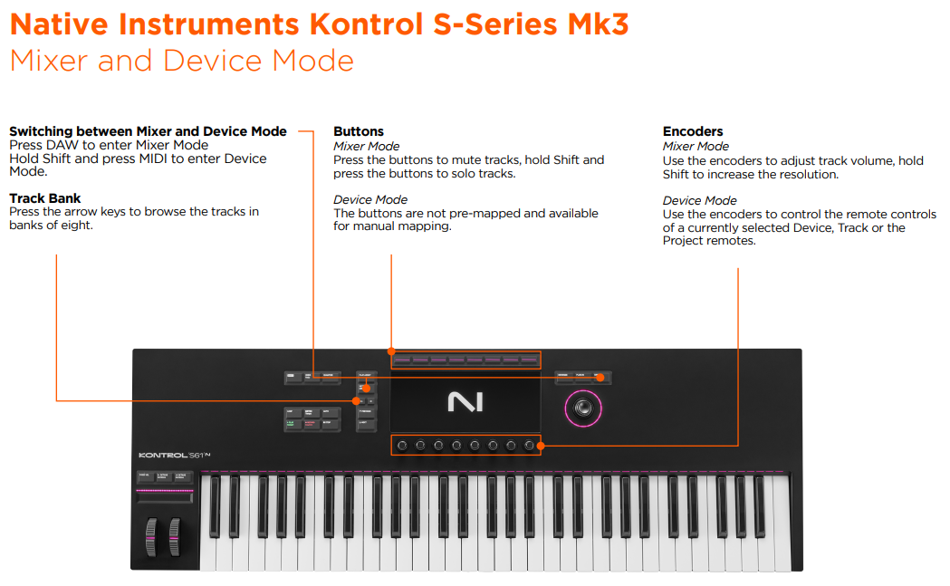 Komplete KontrolをDAWと統合する方法 – Native Instruments