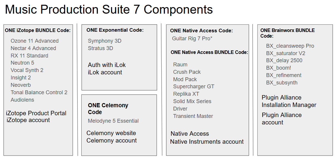 MPS7Components.png