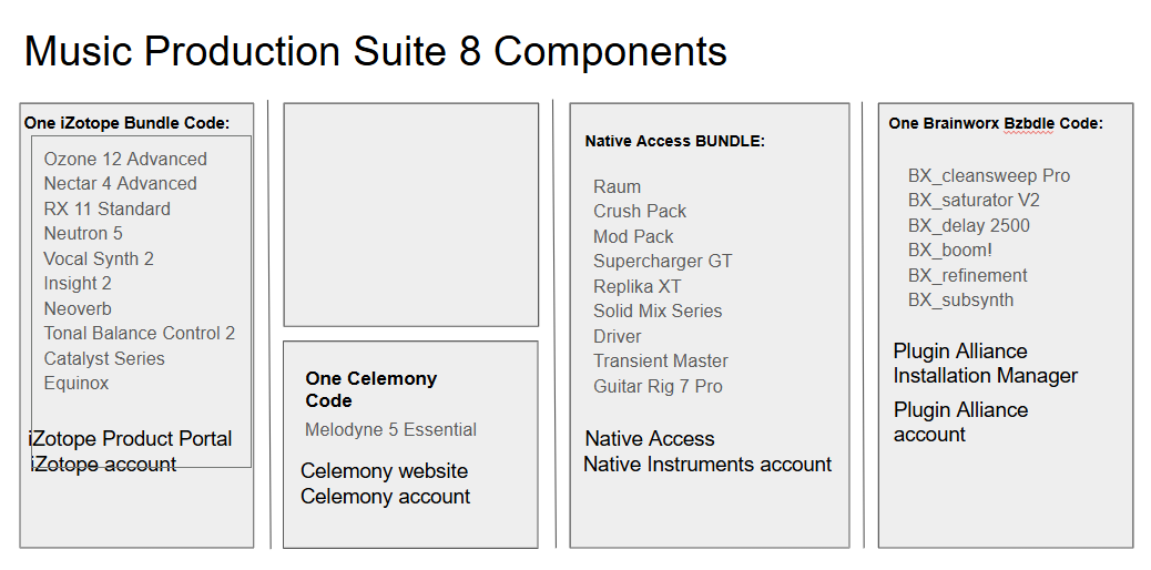 How to install and authorize the Music Production Suite Bundle